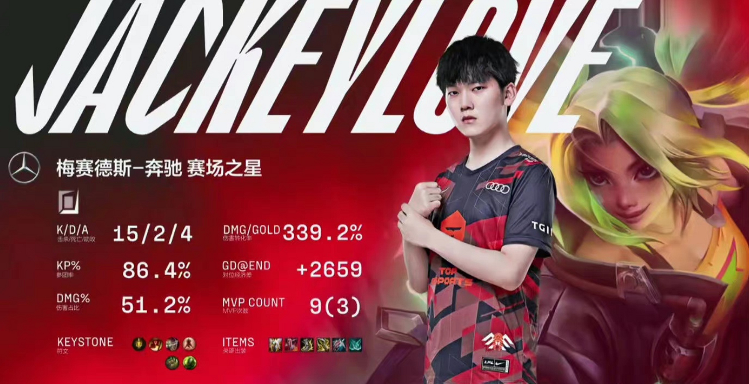 AYX-JackeyLove回归赛场，比分优势明显首场状态亮眼，TES观众沸腾！的简单介绍