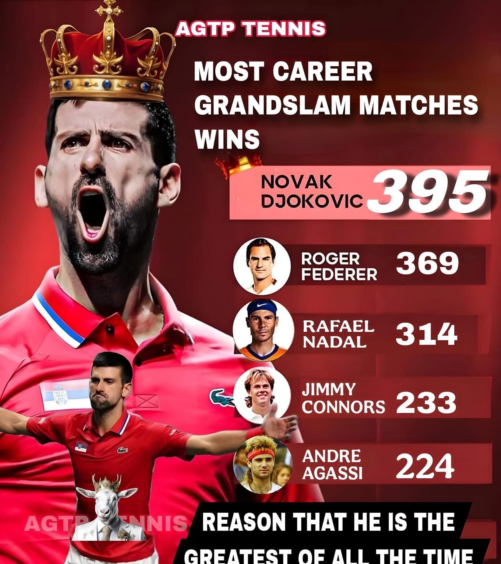 AYX-关于德约科维奇爆冷击败拜仁，战术调整引爆全场！的信息