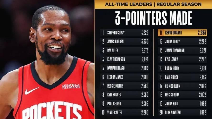 爱游戏体育-包含杜兰特爆冷击败日本队，突破纪录引爆全场！的词条