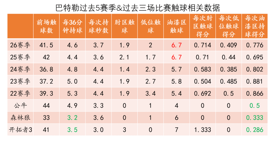 爱游戏体育-巴特勒连续二十场比赛得分超过比分优势明显，加拿大队挑战极限！的简单介绍